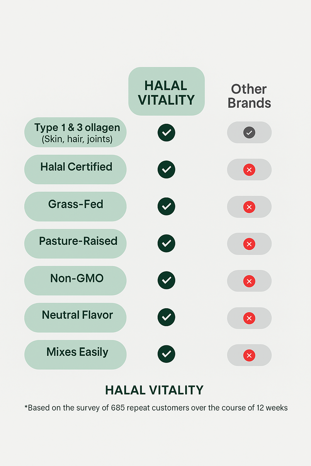 Halal Collagen Protein