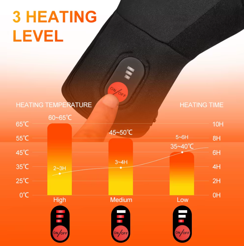 Savior Heat Electric Heated Gloves - Model S13