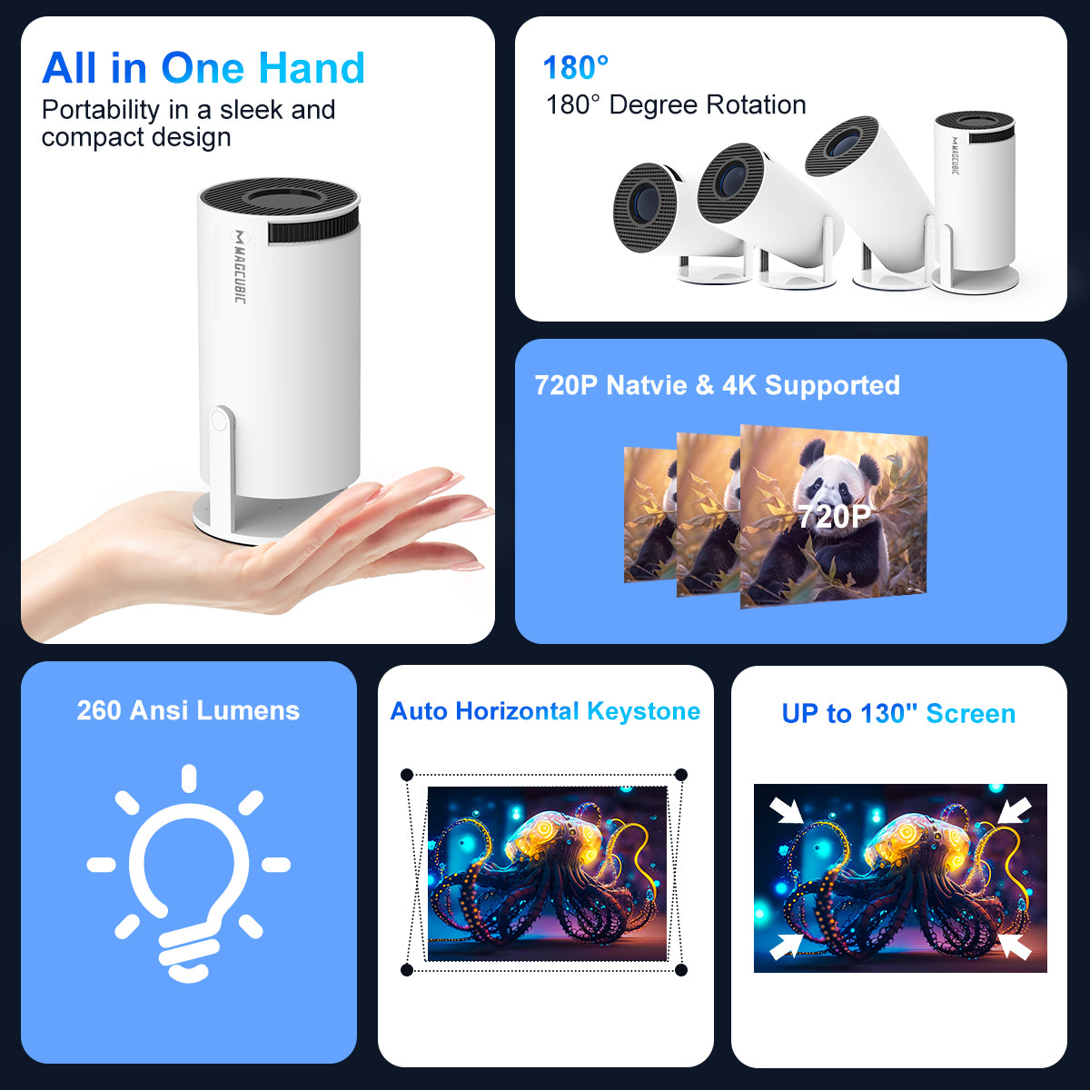 Tokyo Mart Mini projector